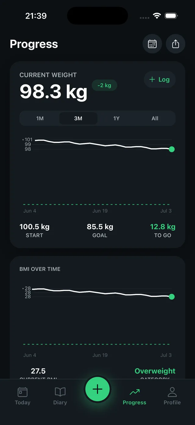 Nutrivo Progress — weight trend and BMI over time